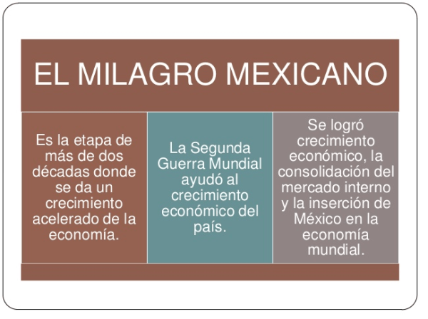 MILAGRO
