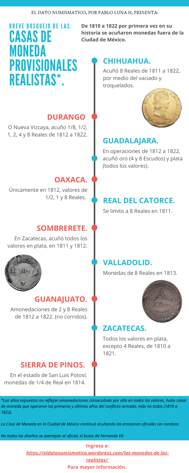Monedas casas de moneda provisionales