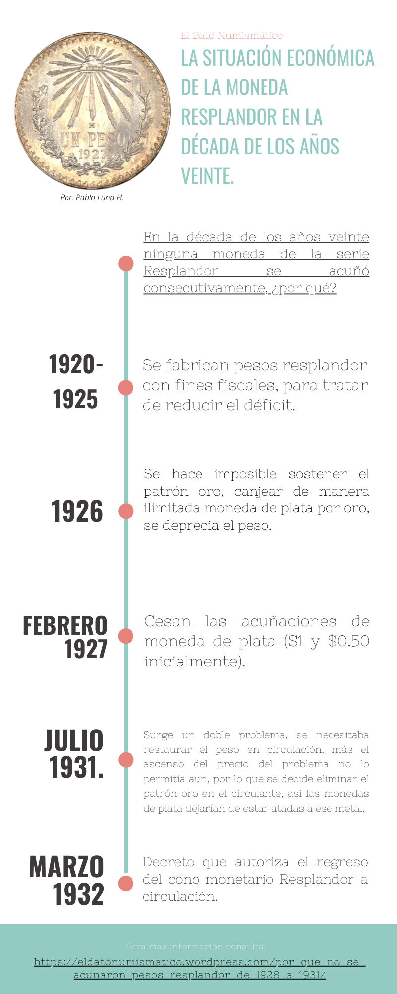 La situación económica de la moneda Resplandor en la década de los años  veinte | EL DATO, image size:800x2000