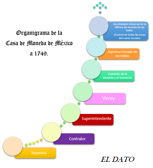 ORGANIGRAMA