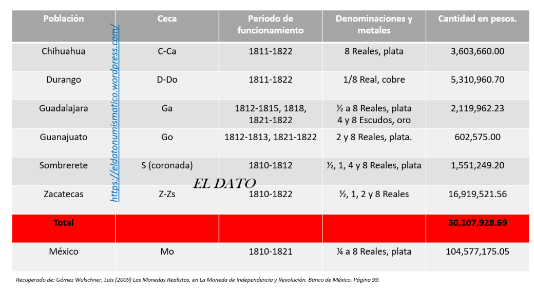 GRAFICO2