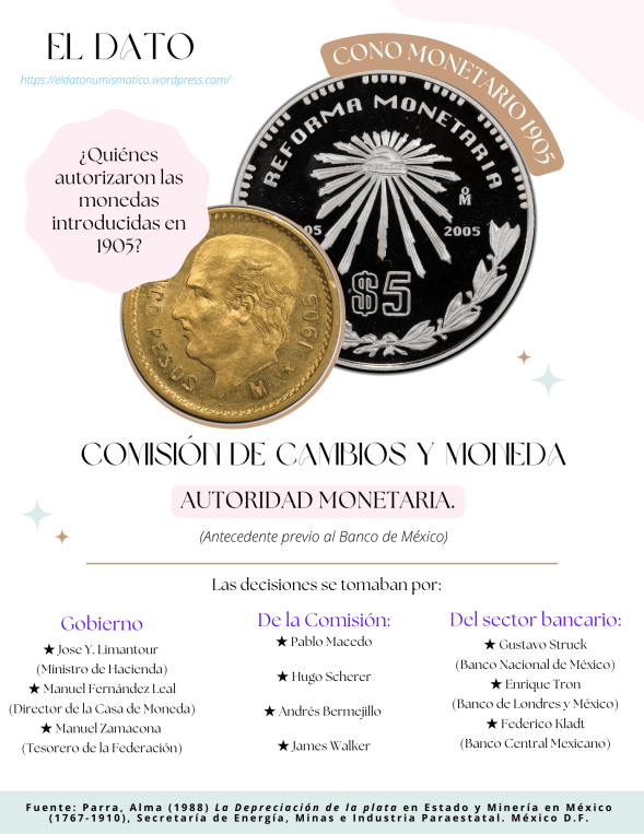 Monedas 1905